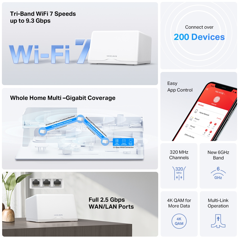MERCUSYS HALO H25BE(2-PACK)BE3600 SISTEMA WI-FI 7 MESH 3,6 Gbps MLO PARA TODO EL HOGAR